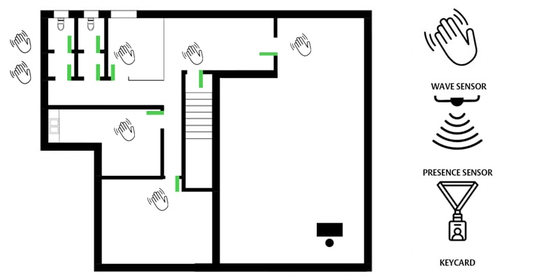 Automatic Office Doors