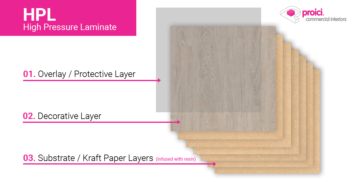 How High Pressure Laminate is Made